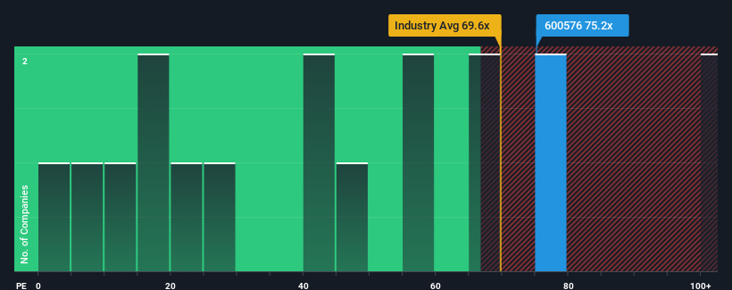 pe-multiple-vs-industry