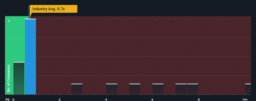 ps-multiple-vs-industry
