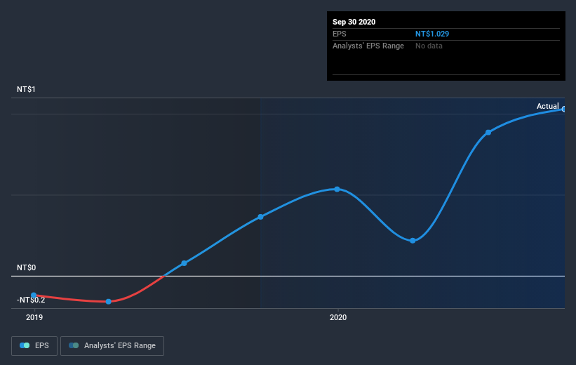 earnings-per-share-growth