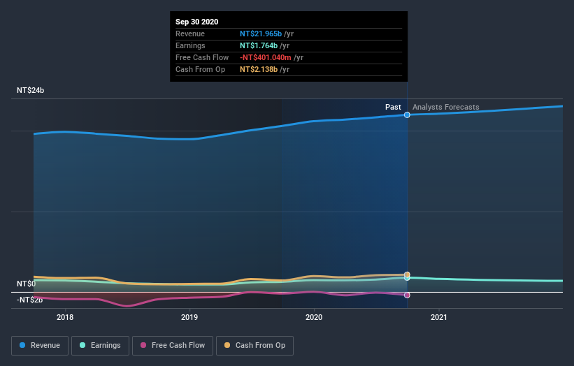 earnings-and-revenue-growth