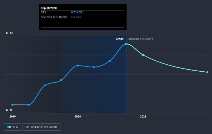 earnings-per-share-growth