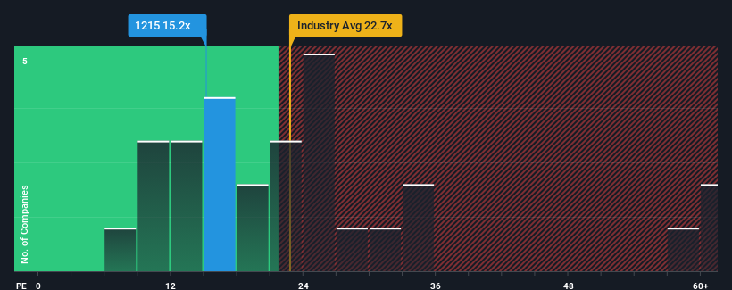 pe-multiple-vs-industry