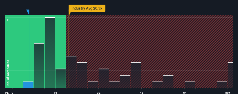 pe-multiple-vs-industry