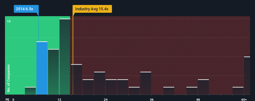 pe-multiple-vs-industry