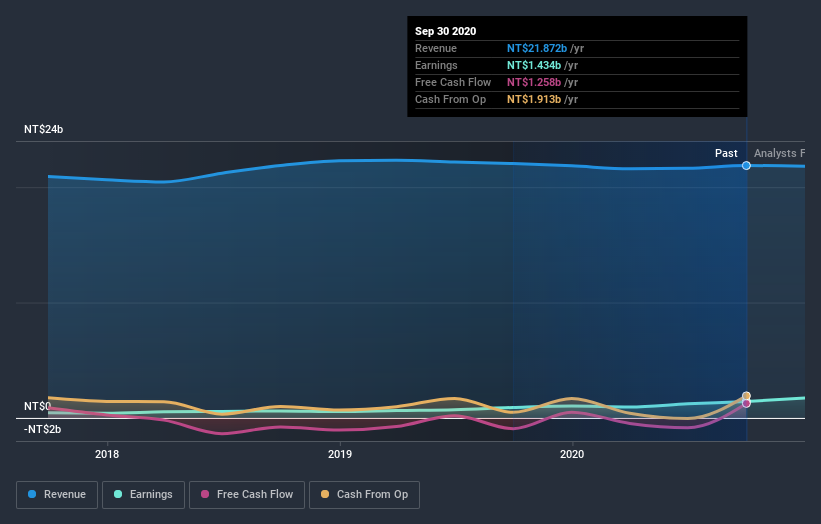 earnings-and-revenue-growth