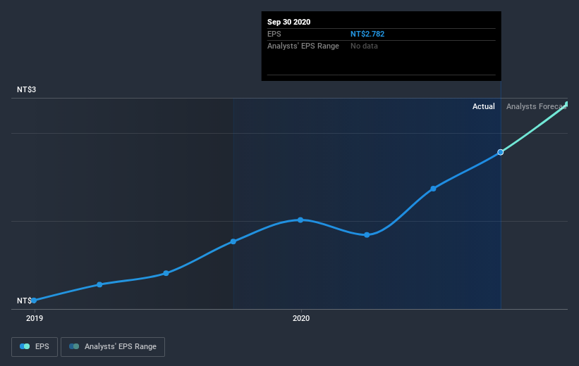 earnings-per-share-growth