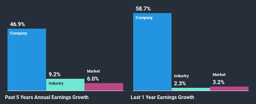 past-earnings-growth