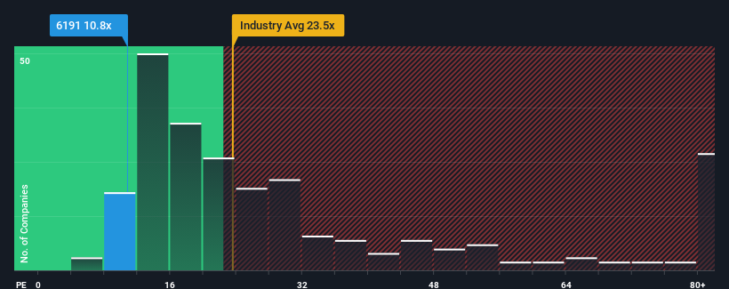 pe-multiple-vs-industry