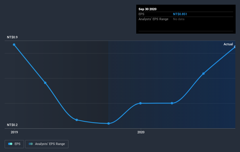 earnings-per-share-growth