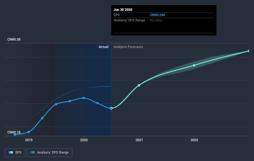 earnings-per-share-growth