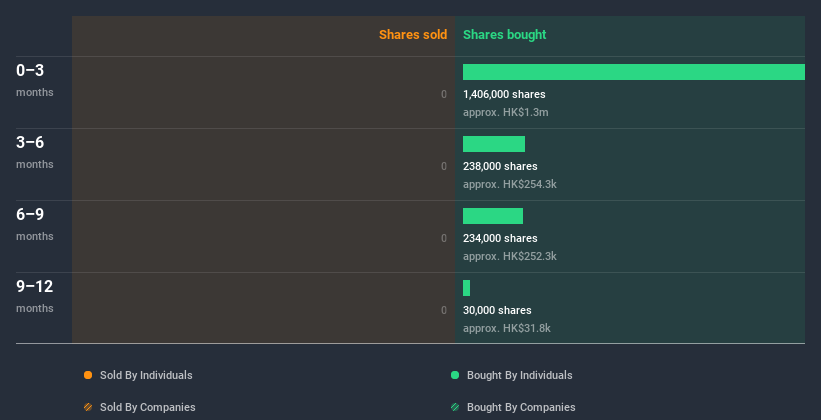 insider-trading-volume