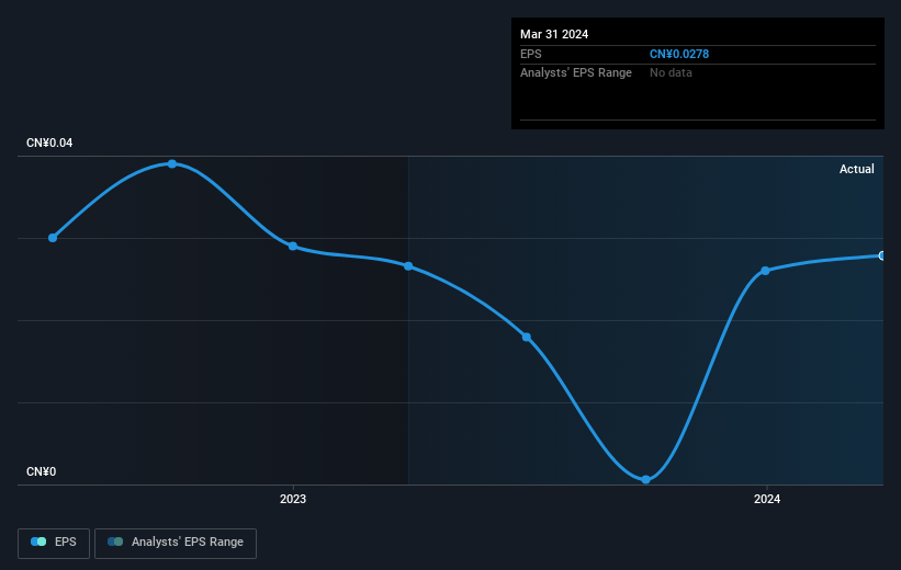 earnings-per-share-growth