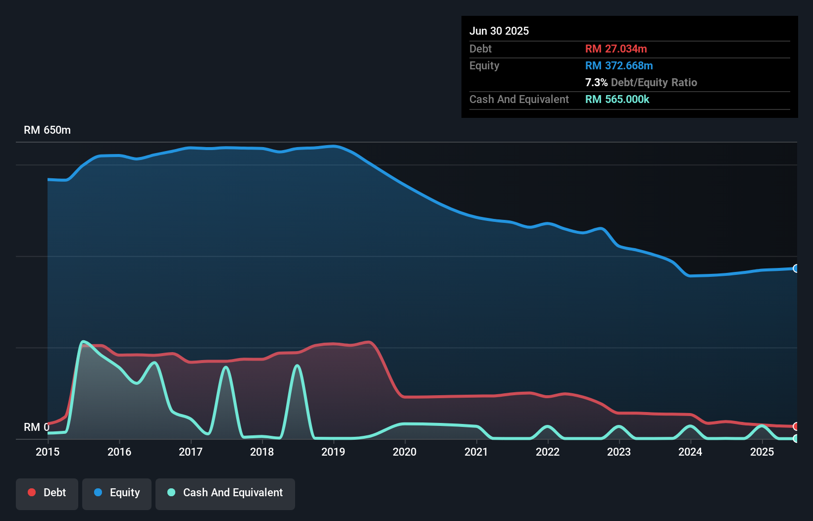 debt-equity-history-analysis