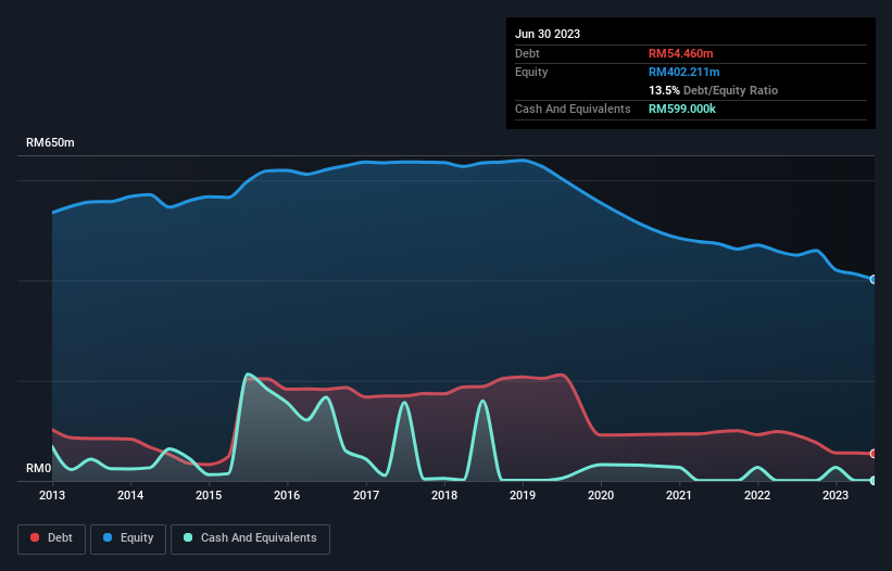 debt-equity-history-analysis