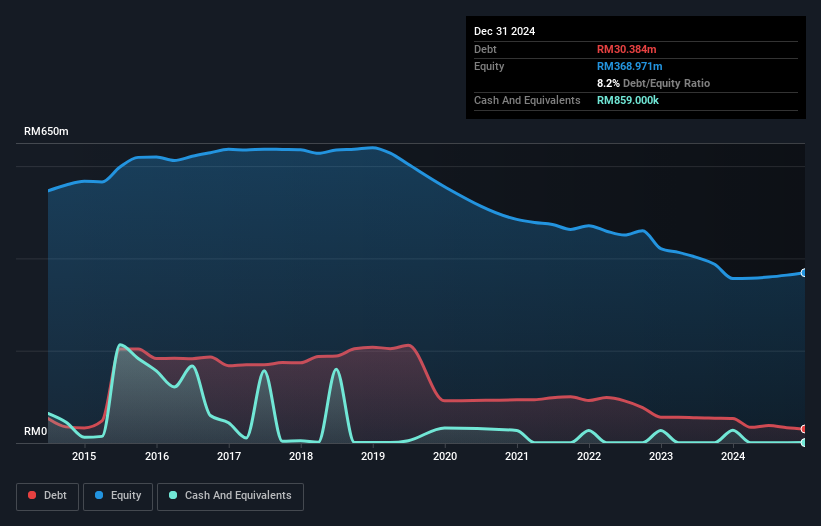 debt-equity-history-analysis