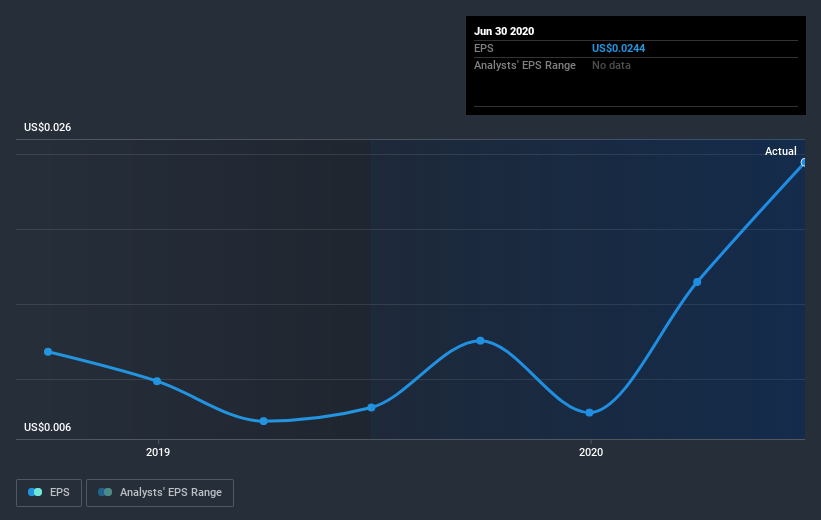 earnings-per-share-growth