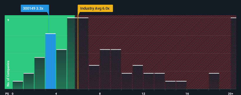 ps-multiple-vs-industry