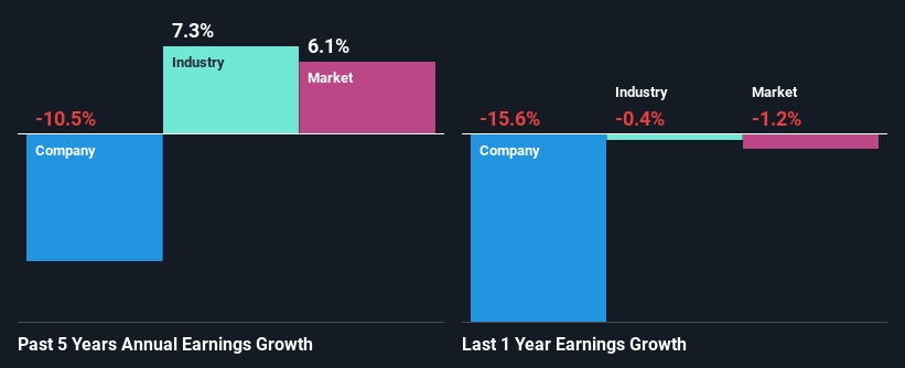 past-earnings-growth