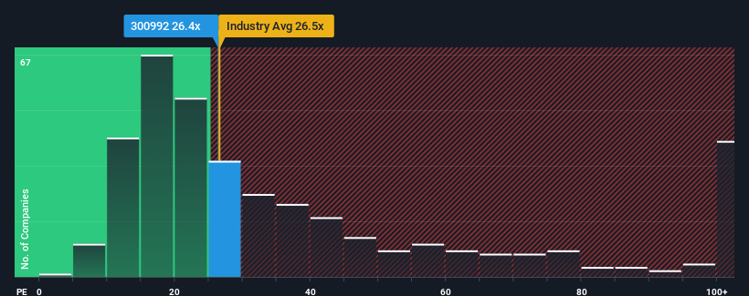 pe-multiple-vs-industry