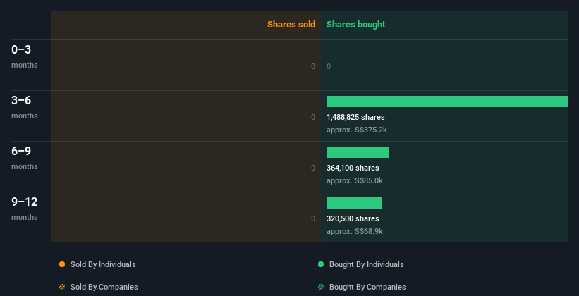 insider-trading-volume
