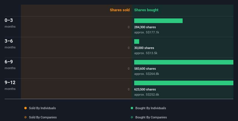 insider-trading-volume