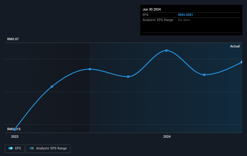 earnings-per-share-growth