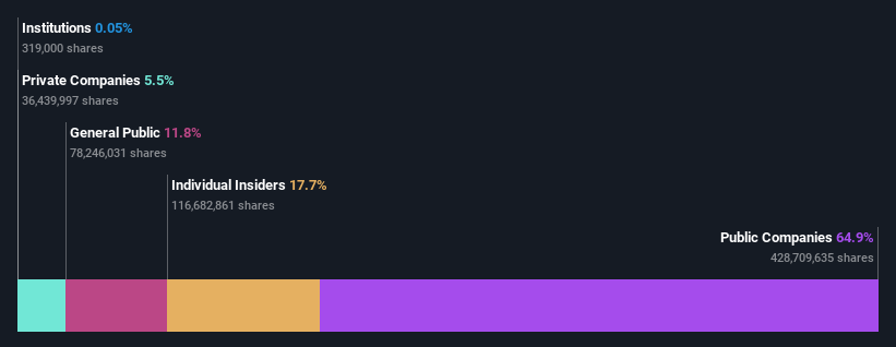 ownership-breakdown