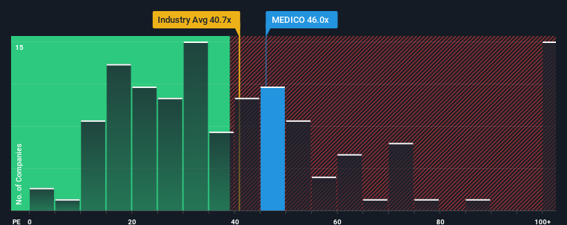 pe-multiple-vs-industry