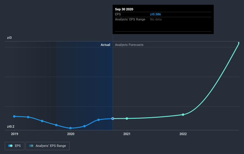 earnings-per-share-growth