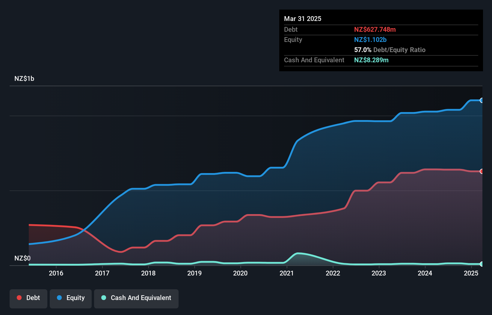 debt-equity-history-analysis