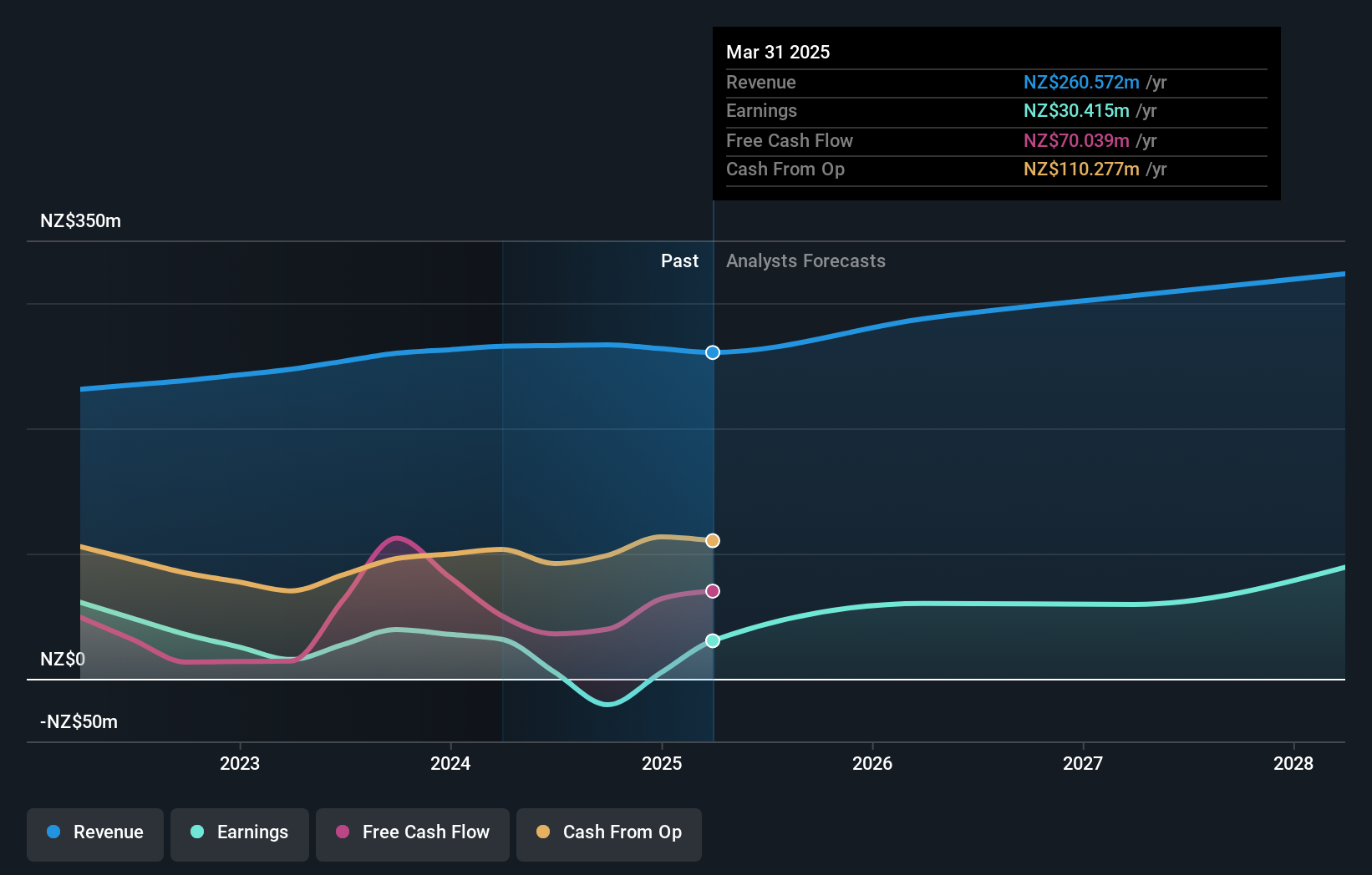 earnings-and-revenue-growth