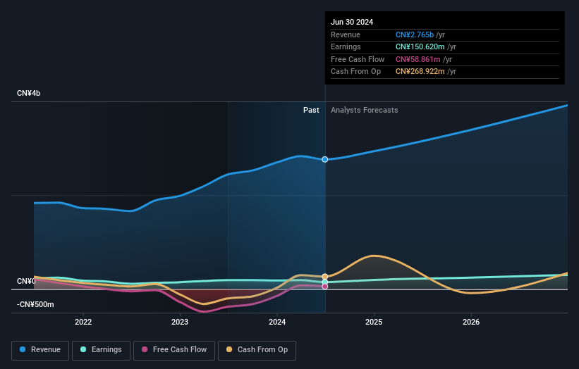 earnings-and-revenue-growth