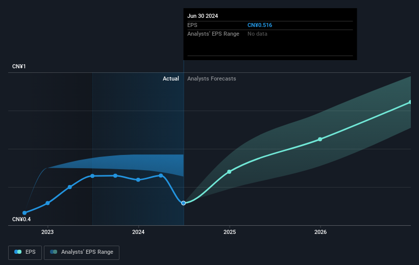 earnings-per-share-growth