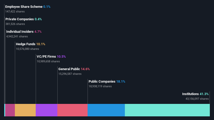 ownership-breakdown