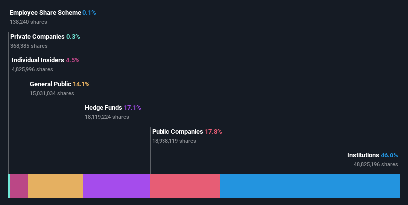 ownership-breakdown