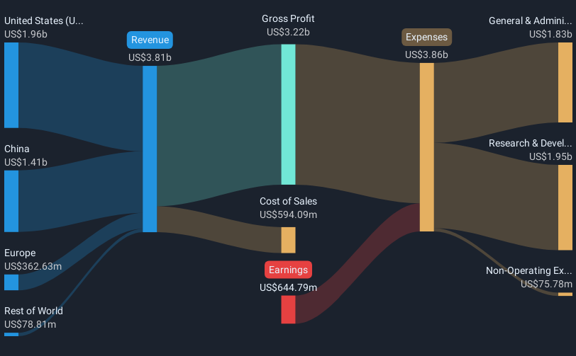 revenue-and-expenses-breakdown