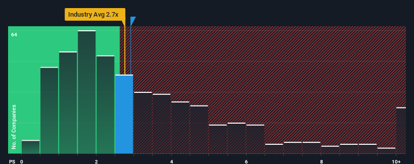 ps-multiple-vs-industry