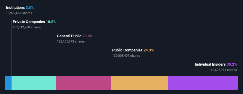 ownership-breakdown