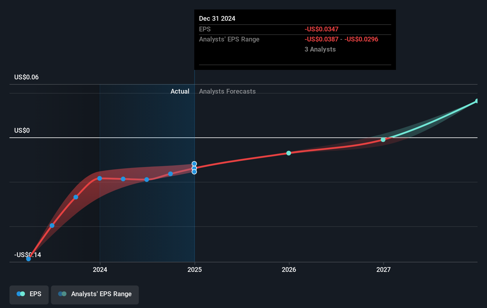 earnings-per-share-growth