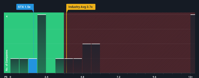 ps-multiple-vs-industry