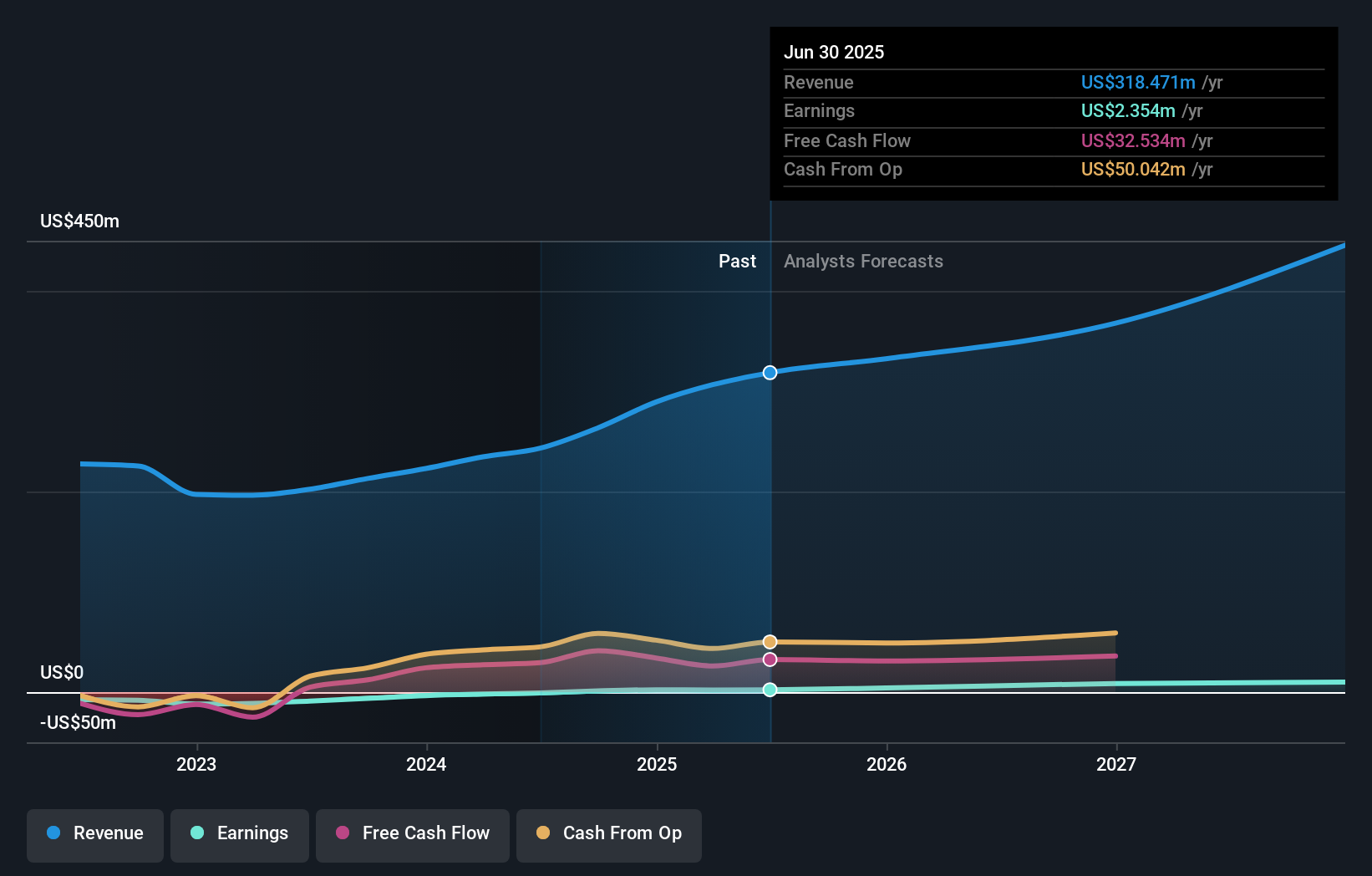 earnings-and-revenue-growth