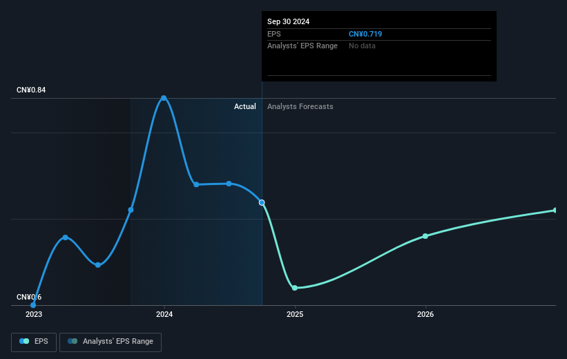 earnings-per-share-growth