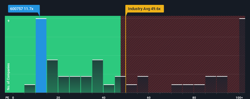 pe-multiple-vs-industry