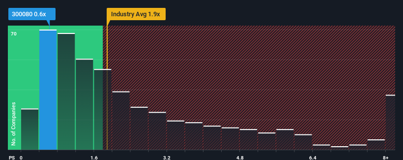 ps-multiple-vs-industry