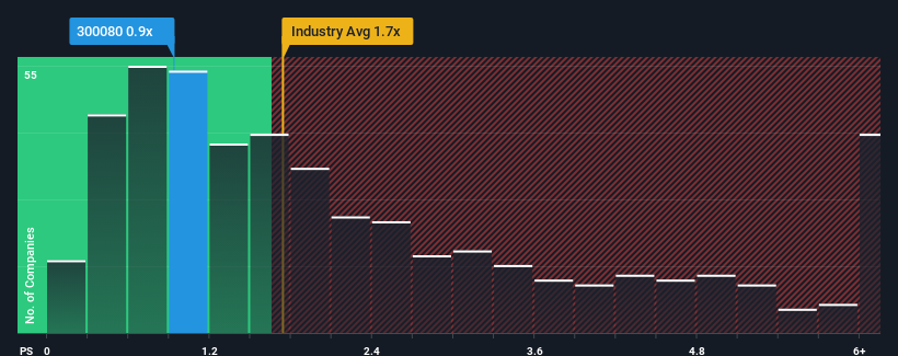 ps-multiple-vs-industry