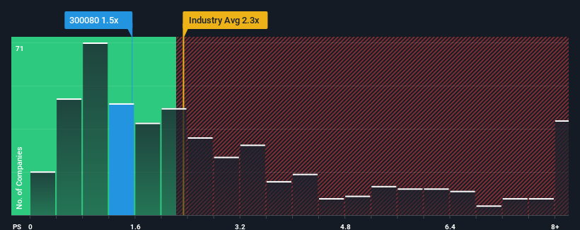 ps-multiple-vs-industry