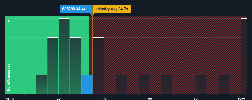 pe-multiple-vs-industry