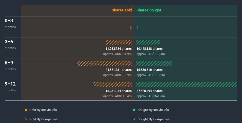 insider-trading-volume