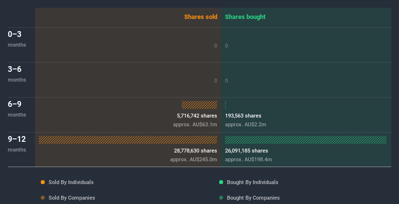 insider-trading-volume