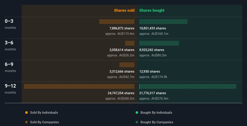 insider-trading-volume